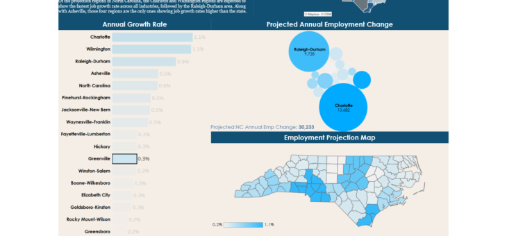 NC LEAD – Employment Data Tools